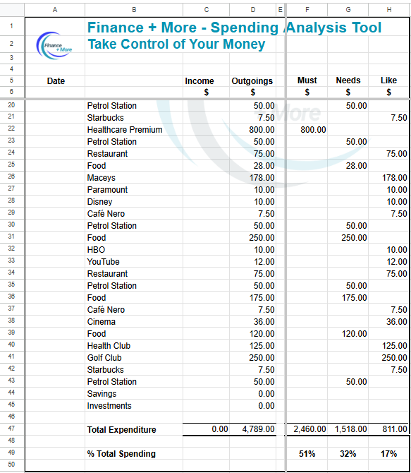 Preview of the Finance+More Spending Analysis Tool